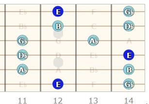 E Major Pentatonic Scale