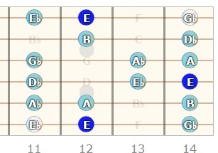 E Major Scale