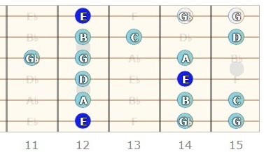 E Minor Scale