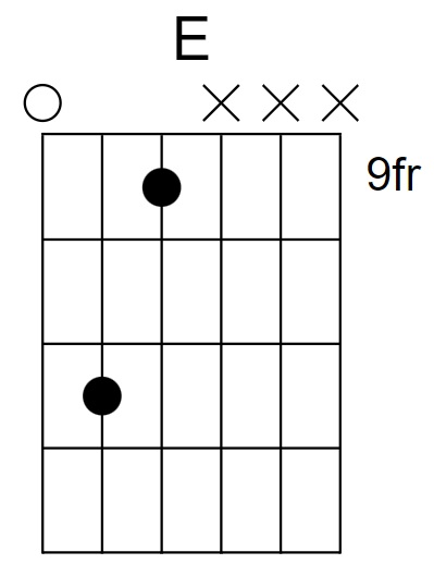 E Major Chord