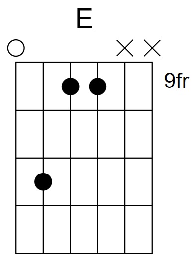 E Major Chord