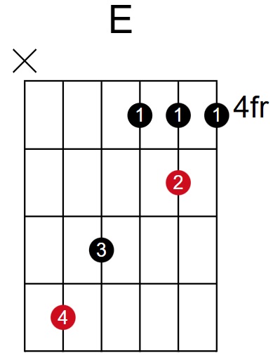 E Major Chord