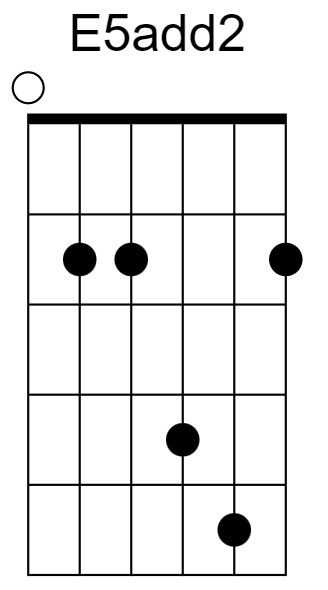 E5add2 Chord