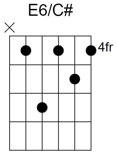 E6/C# Chord