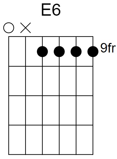 E6 Chord