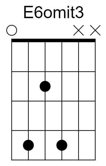 E6omit3 Chord