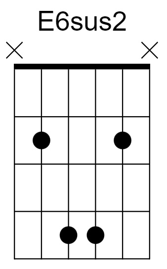 E6sus2 Chord