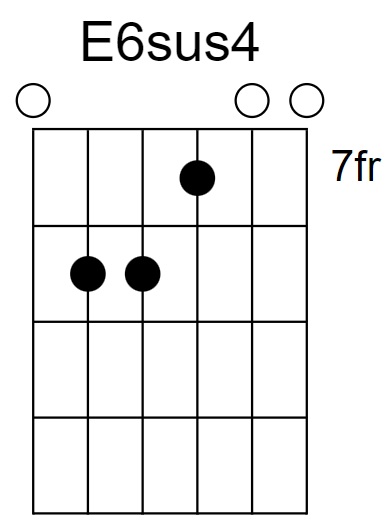 E6sus4 Chord