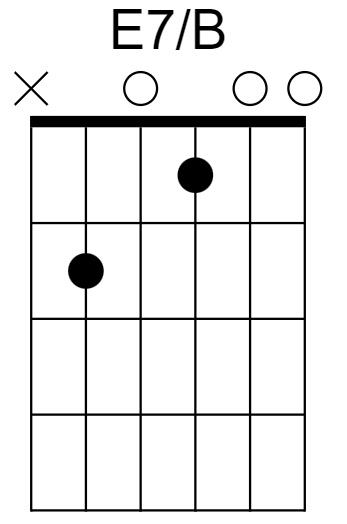 E7/B Chord