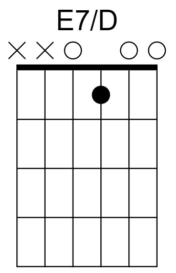 E7/D Chord