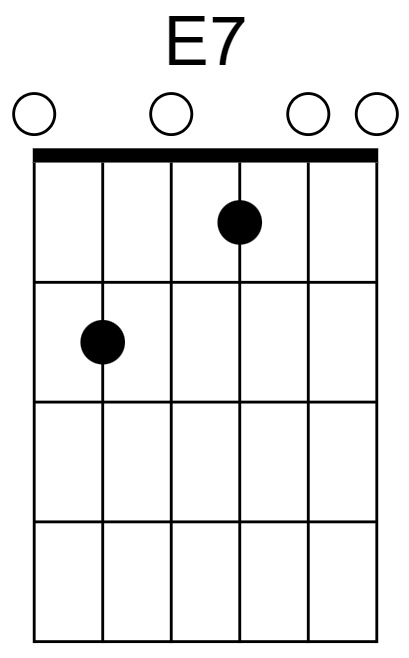 E7 Chord