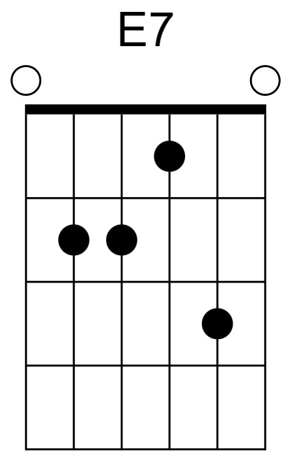 E7 Chord