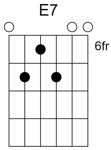 E7 Chord