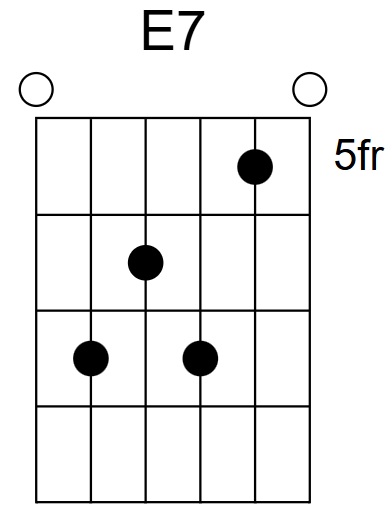 E7 Chord