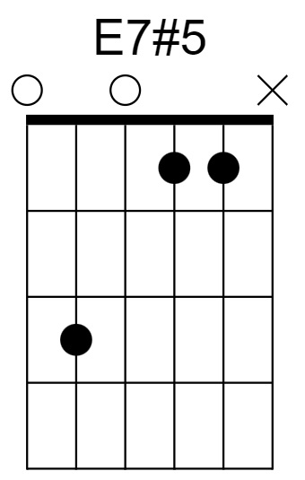 E7#5 Chord