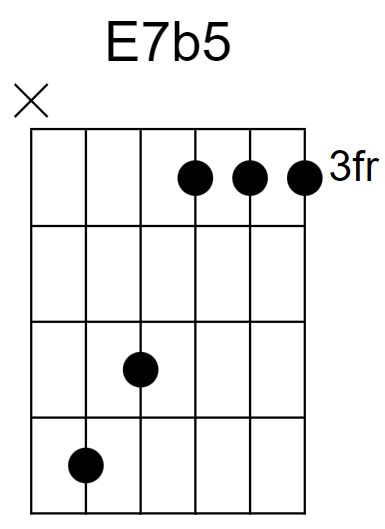 E7b5 Chord