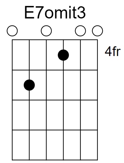 E7omit3 Chord