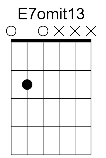 E7omit3 Chord