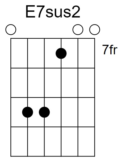 E7sus2 Chord