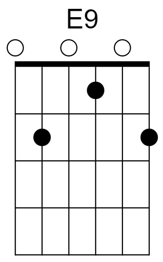 E9 Chord