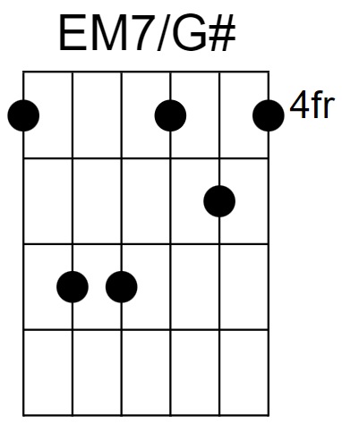 EM7/G# Chord