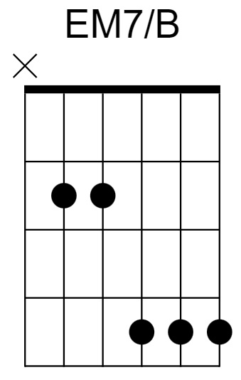 EM7/B Chord