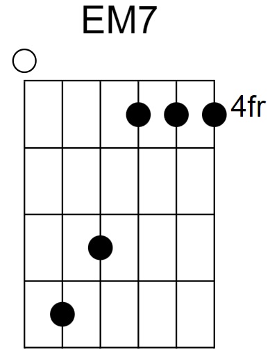 EM7 Chord