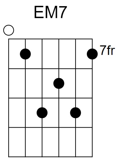 EM7 Chord