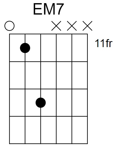 EM7 Chord