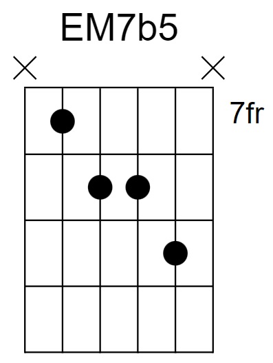 EM7b5 Chord