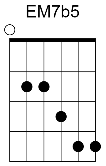 EM7b5 Chord