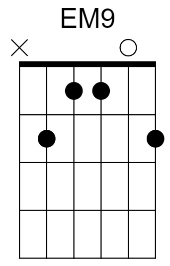 EM9 Chord