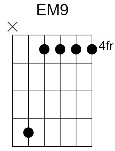 EM9 Chord