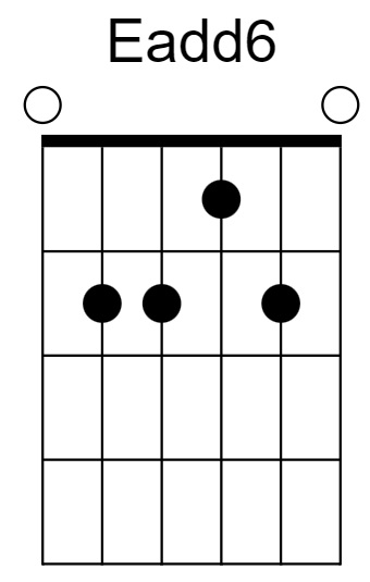 Eadd6 Chord