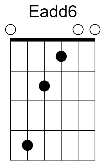 Eadd6 Chord