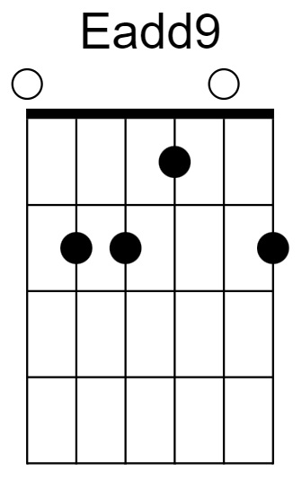 Eadd9 Chord