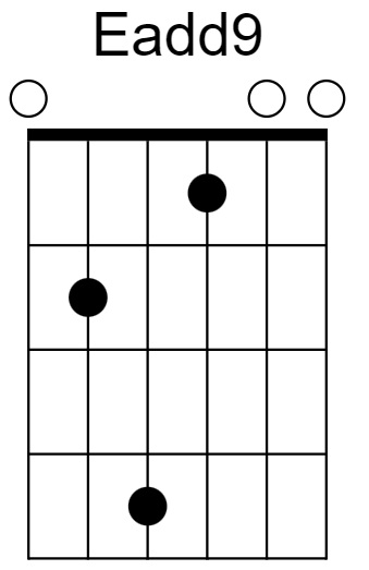 Eadd9 Chord