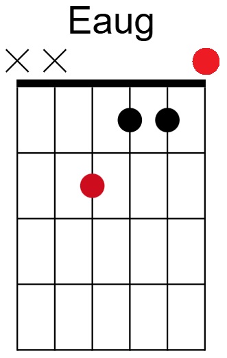 E Augmented Chord