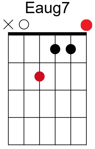 Eaug7 Chord