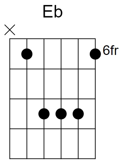 Eb Major Chord