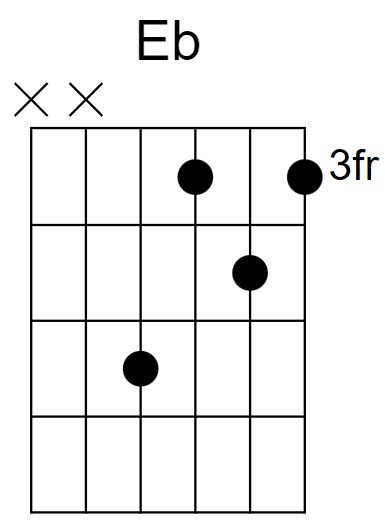 Eb Major Chord