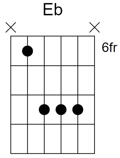 Eb Major Chord