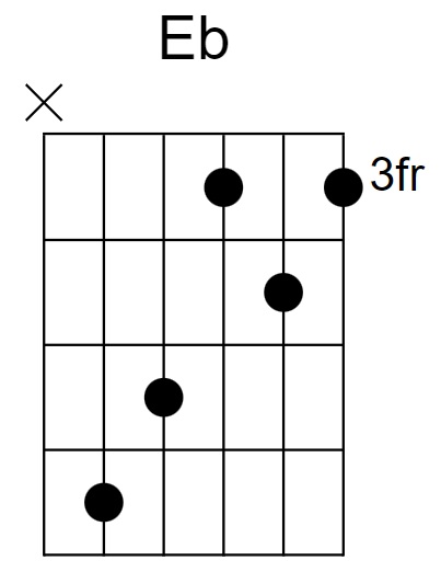 Eb Major Chord