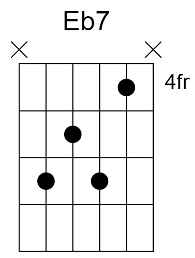 Eb7 Chord