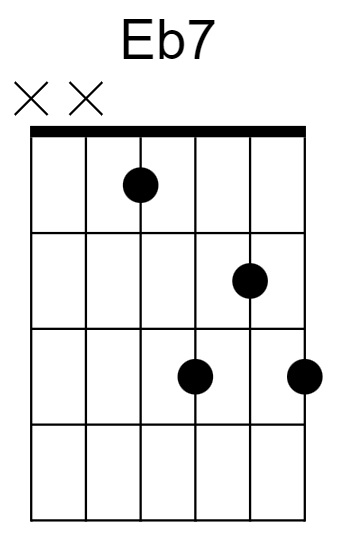 Eb7 Chord