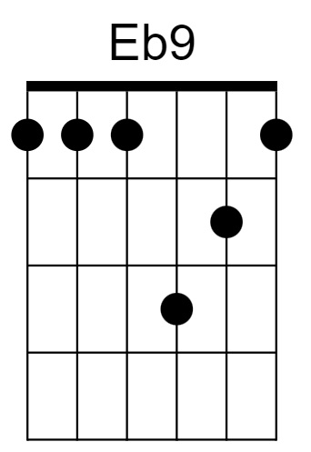 Eb9 Chord