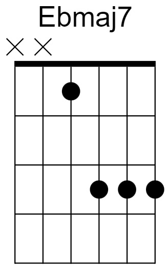 Ebmaj7 Chord