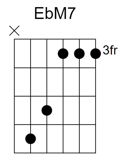 EbM7 Chord