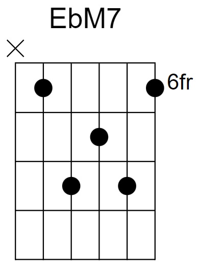 EbM7 Chord