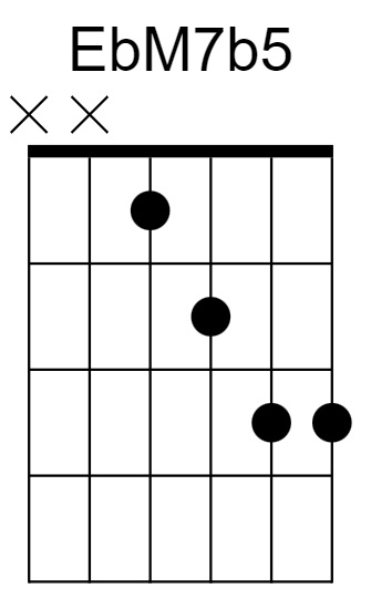 EbM7b5 Chord